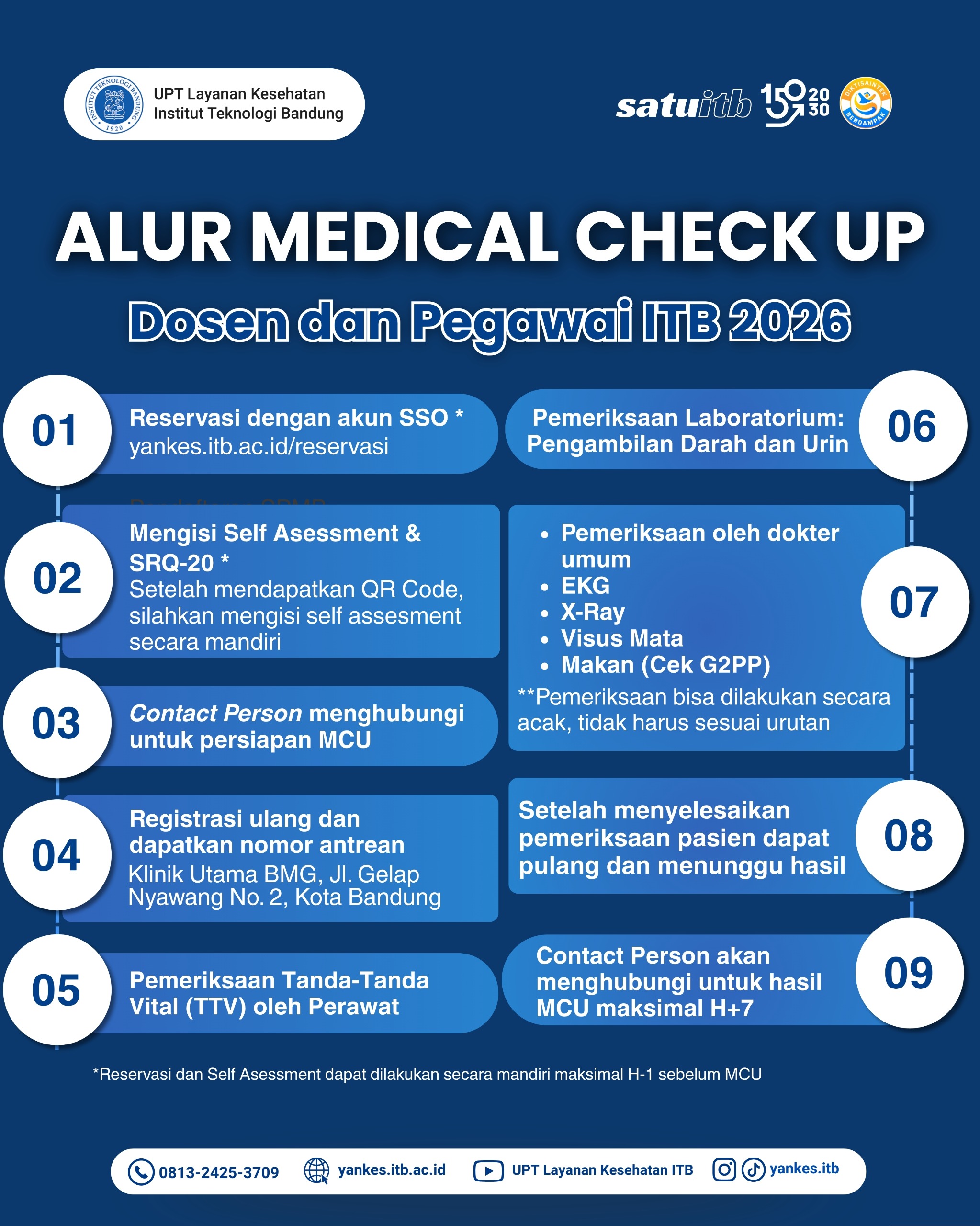 alur slide